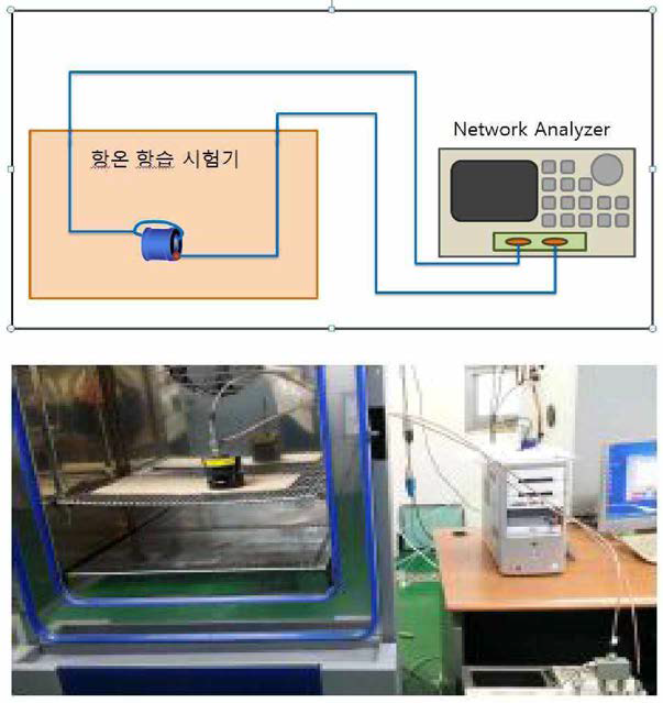 비접촉식 커플링 유닛의 온도시험(경남TP)