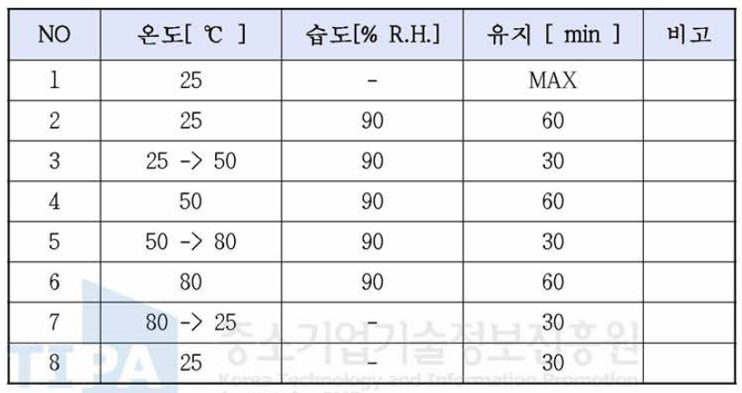 비접촉식 커플링 유닛의 습도시험