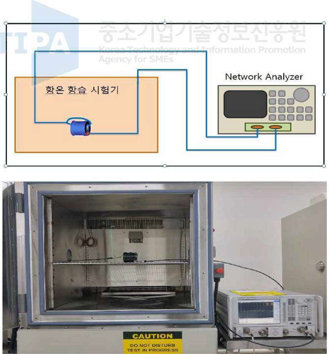 온습도 시험 구성도 및 구현모습(부산TP)