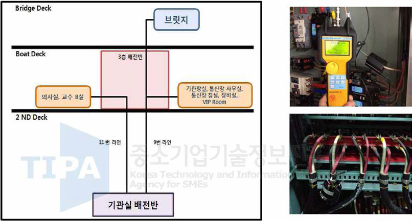 한바다호 내의 통신 네트워크 구성도 및 통신환경분석