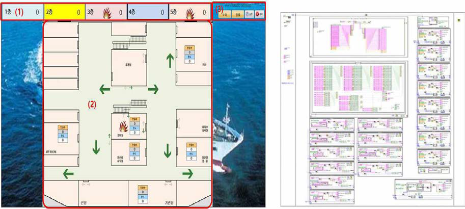소방방재 시스템 GUI(초기버젼) 및 블록 코드