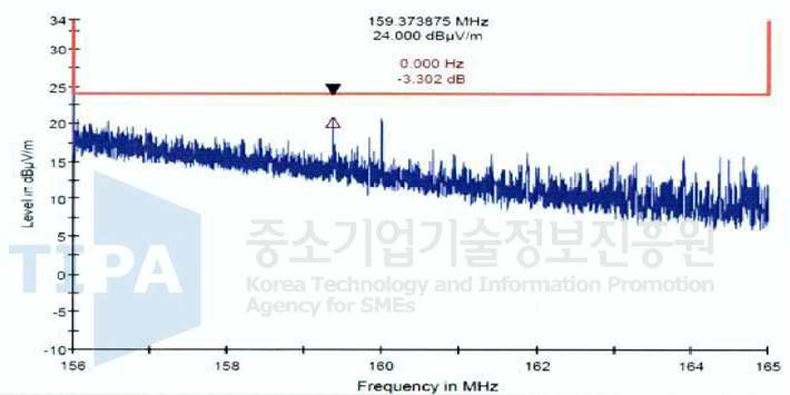 복합통신장치의 발사방사 시험 결과