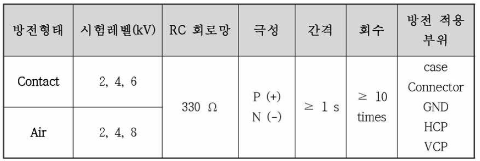 복합통신장치의 정전기 방전에 대한 내성 시험 조건