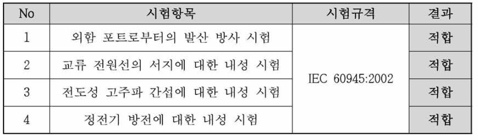 전자파 적합 시험 결과