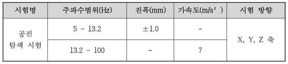 비접촉식 커플링 유닛의 공진탐색 시험 조건