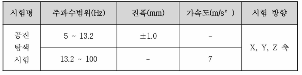 복합통신장치의 공진탐색 시험 조건