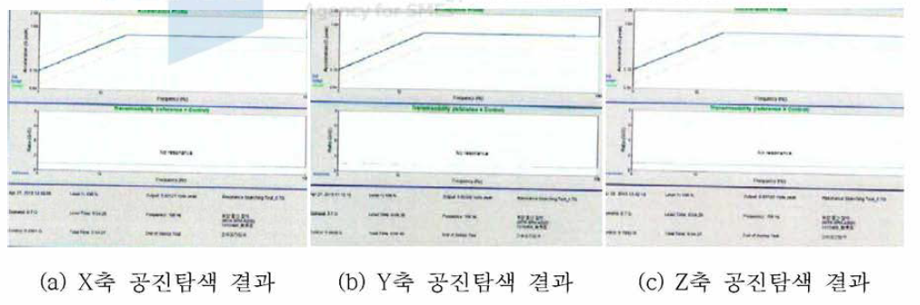 복합통신장치의 시험 방향별 공진탐색 결과