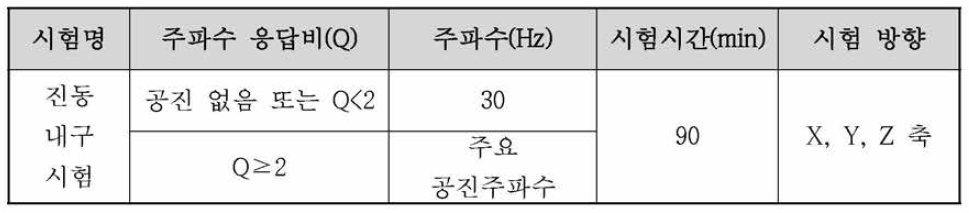 복합통신장치의 진동내구 시험 조건