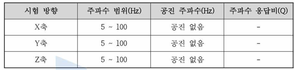 복합통신장치의 공진탐색 시험 결과