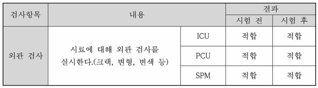 내환경 시험의 외관검사 결과(온습도 시험)