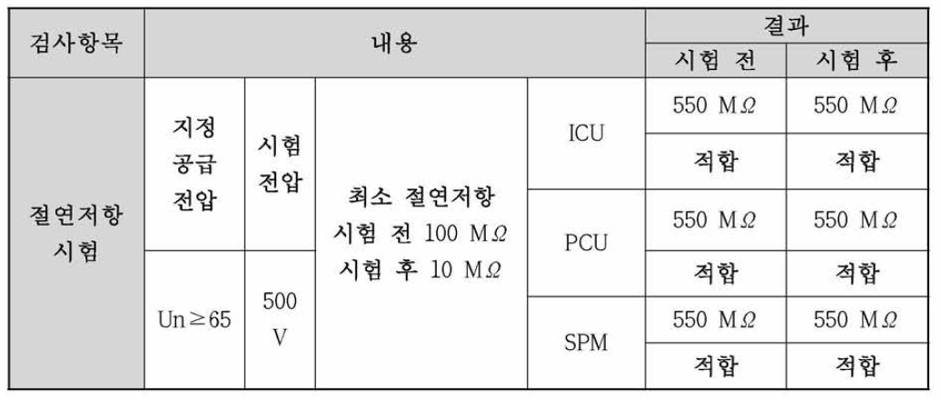 온습도 시험의 절연저항 시험 결과