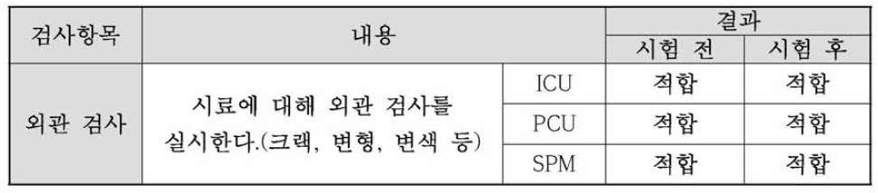 내환경 시험의 외관검사 결과(저온 시험)