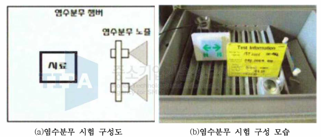 Device Adapter의 염수분무 시험 구성도 및 구성 모습