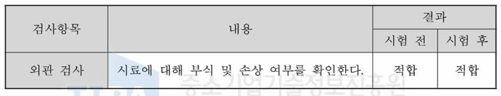 Device Adapter의 염수분무 시험 결과(외관 검사)