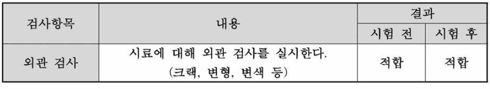 Device Adapter의 염수분무 시험 결과(외관 검사)