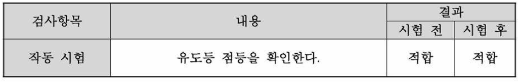 Device Adapter의 염수분무 시험 결과(작동 시험)