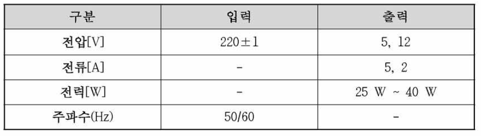 Adapter 전원 장치의 정격