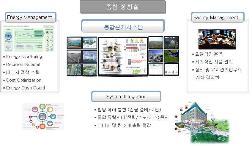 시스템 기본 개념도