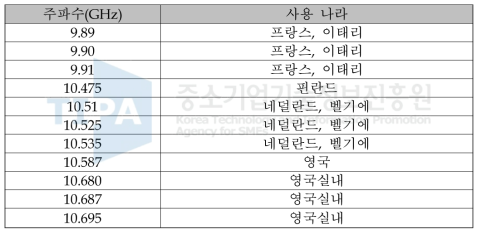 각국의 물체 움직임 센서의 허용 주파수