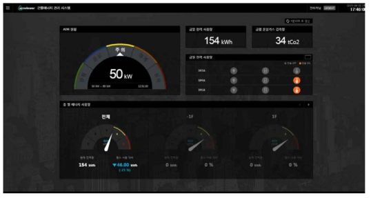 에너지 관리 대시 보드