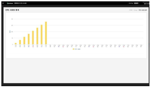 전력사용량 통계