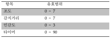 센서 설정 값 범위