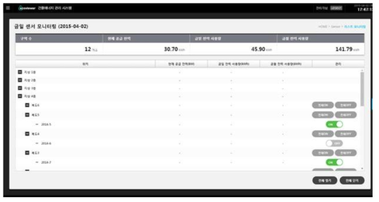 센서 모니터링 -List view