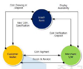 E-cash