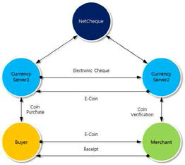 NetCheque