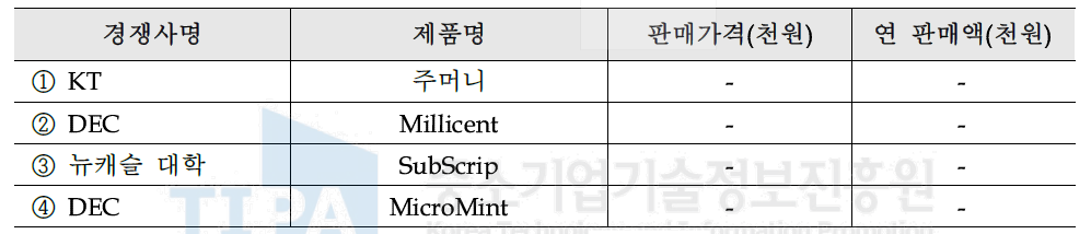 국내외 주요시장 경쟁사