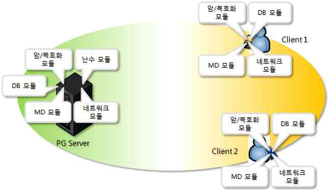 NFC기반 전자결제를 위한 시스템 구성도