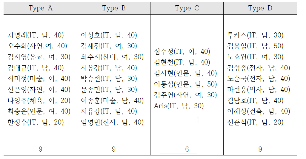 디자인 시안 설문 결과