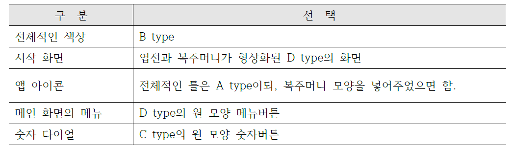 결정 시안