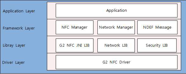 전자지불결제 Application Framework 구조