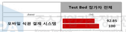 만족도