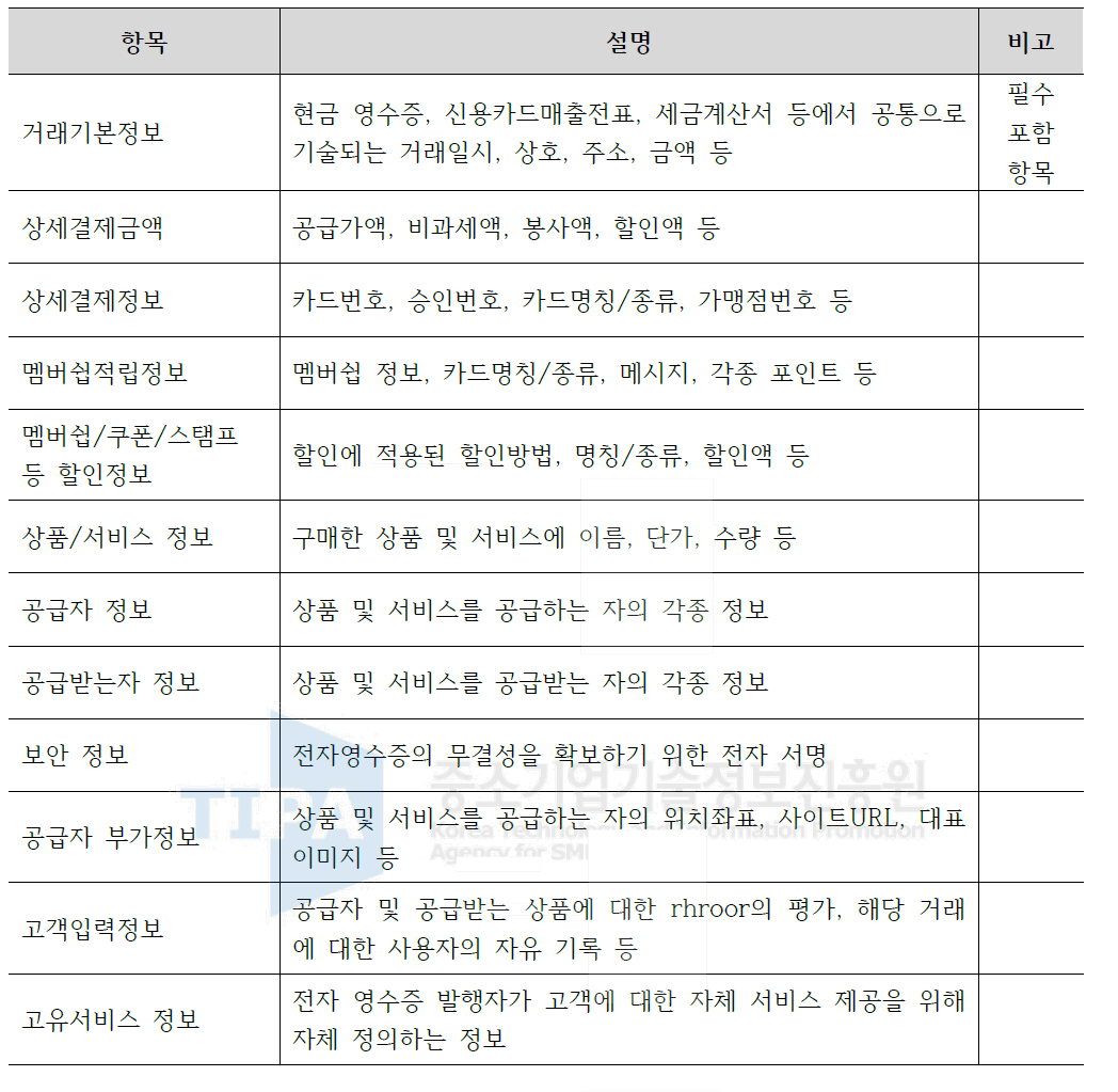 전자 영수증 데이터 항목