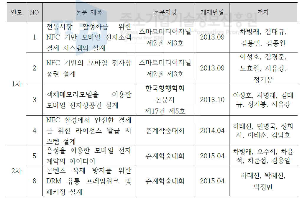 국내 논문지