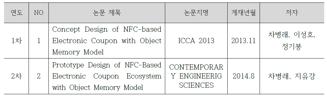 국제 학술대회