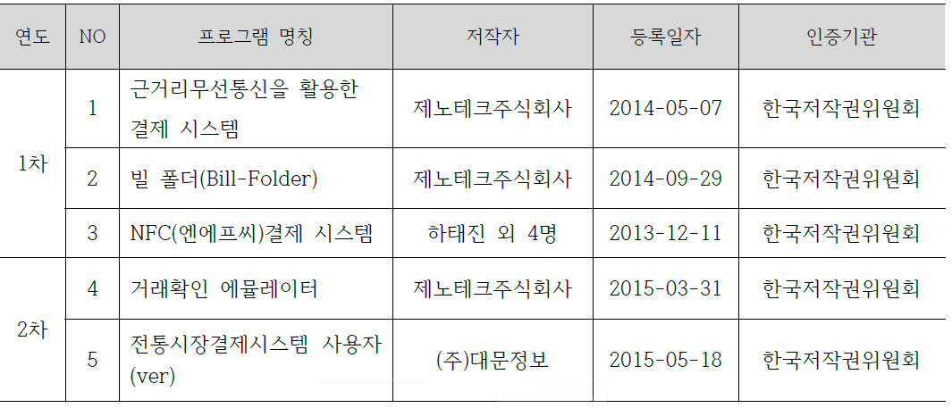 프로그램 등록