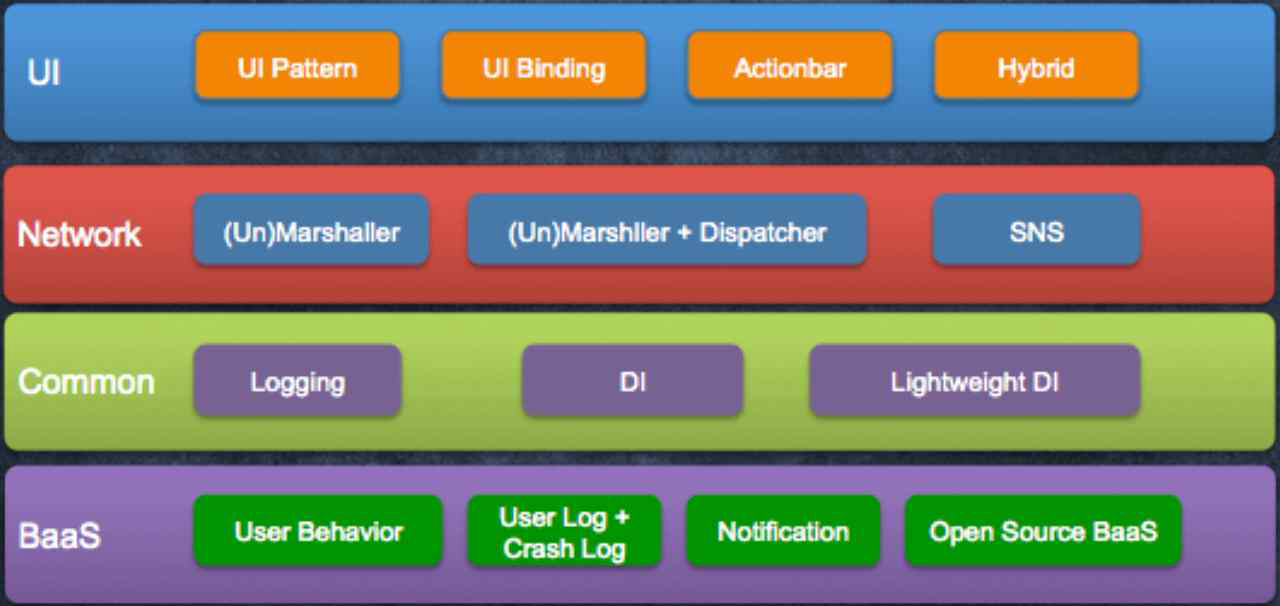 Android Application Block