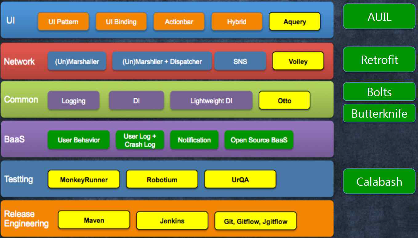 Android Application Block #2