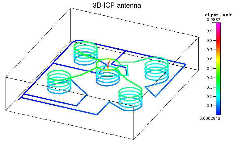 5개의 ICP source를 장착한 시스템의 안테나 모형