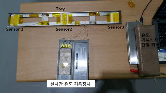 본 실험에 사용된 온도 기록 장치