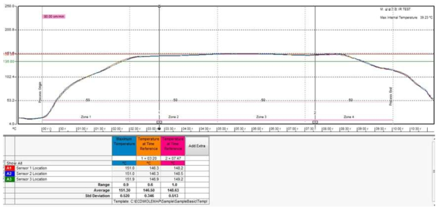 IR 프로파일