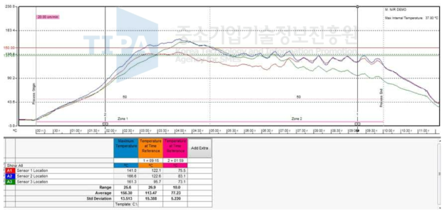 NIR 프로파일