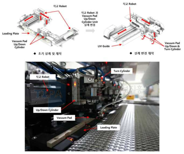 배출 Module 의 Loading Unit