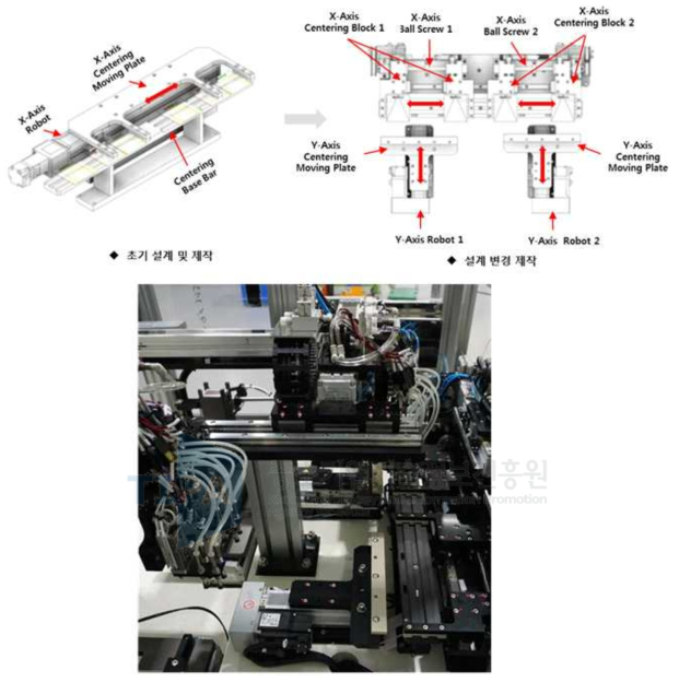 배출 Module 의 Centering Unit