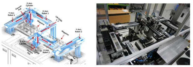 배출 Module 의 Unloading Transfer Unit