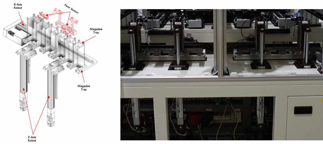 배출 Module 의 Unloading Magazine Tray Unit