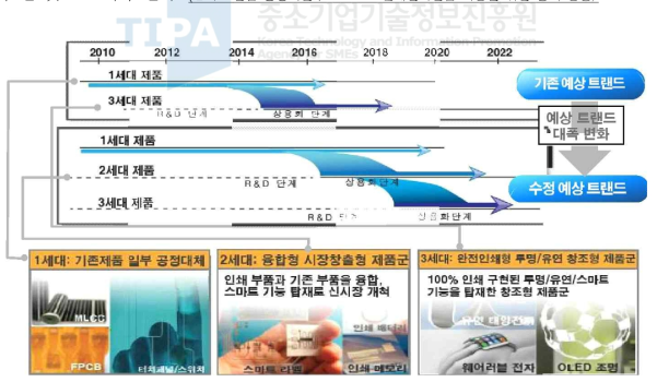 ETRI 전자산업의 미래 인쇄전자 소자 2014.04.15